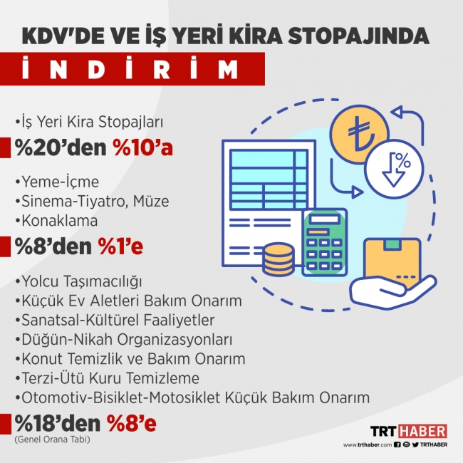 Grafik: TRT Haber - Bedra Nur Aygün